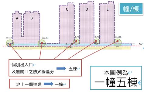 一幢一棟|工商發展處